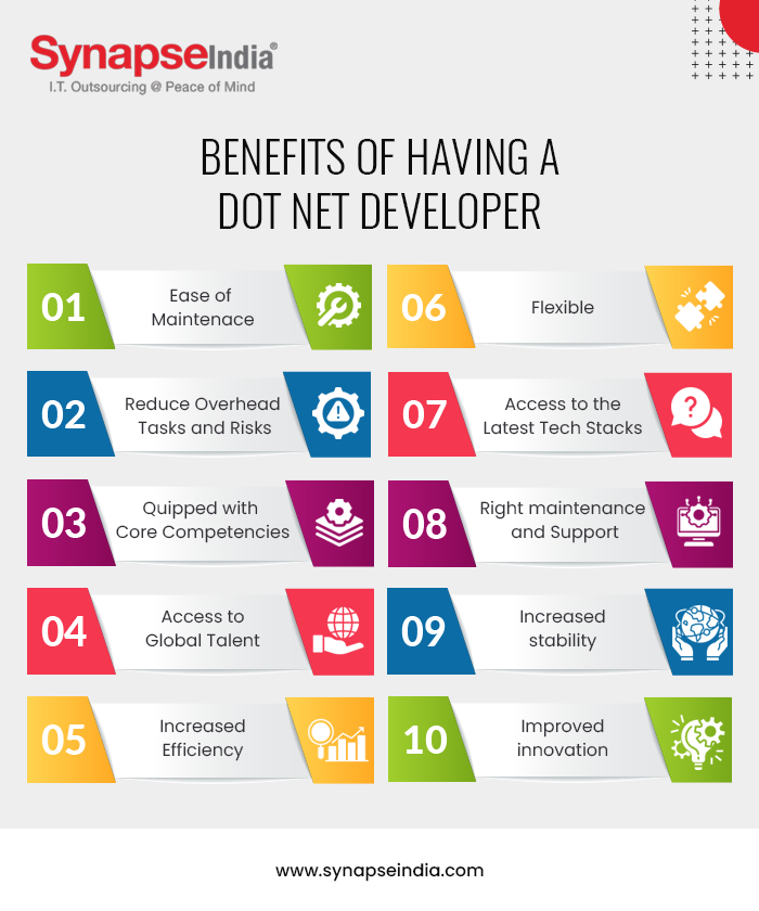 Benefits of having a Dot Net Developer